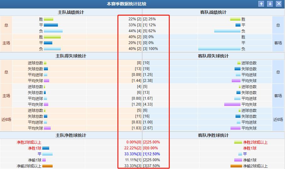 6.4每日竞彩推荐：挪超罗森博格VS汉坎教你一招破解欧赔指数迷局