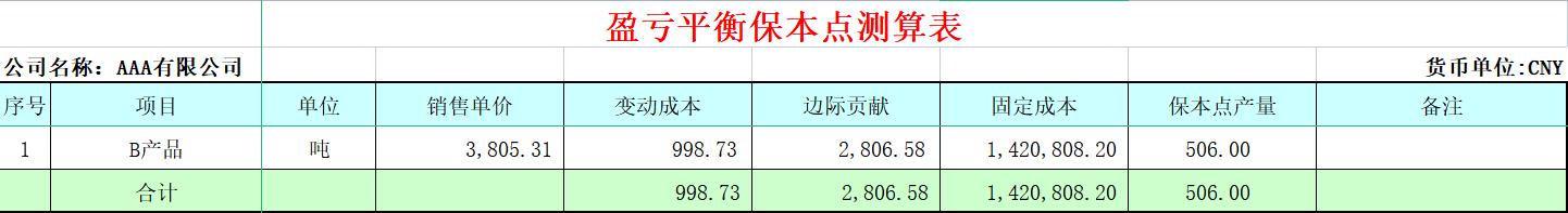 老板让把财务报表利润调高怎么做,老板要年度盈亏表