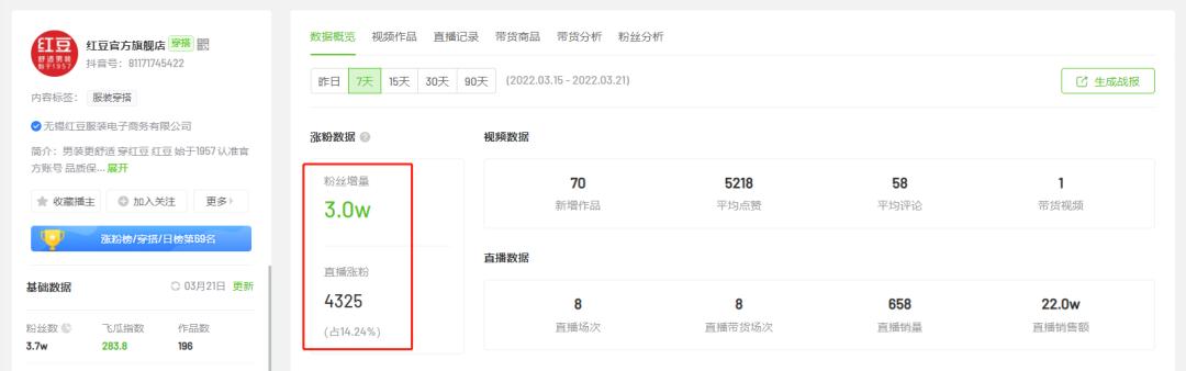 最近红豆男装在抖音火了,2020抖音品牌营销