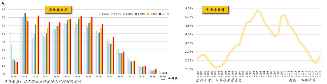 从日本消费演变史看中国,日本消费社会演进的四个时代