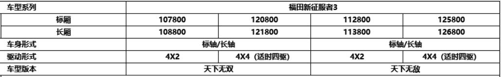 10万块买到什么皮卡,10万左右值得入手的两驱柴油皮卡