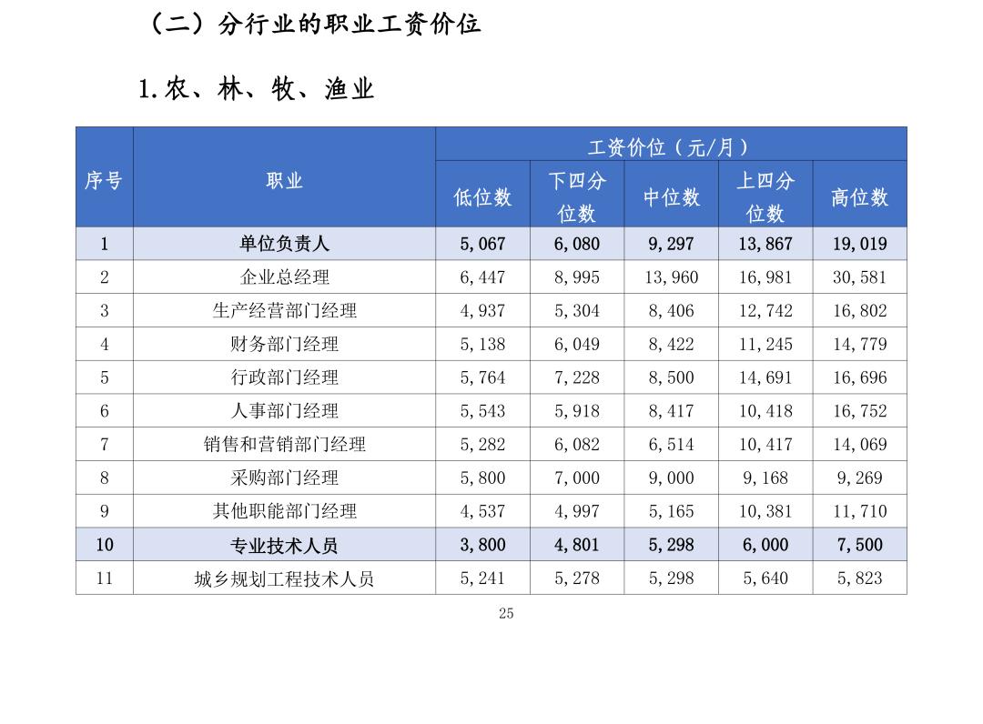 惠州市工作工资有多少钱一个月呢,惠州基本工资走势图