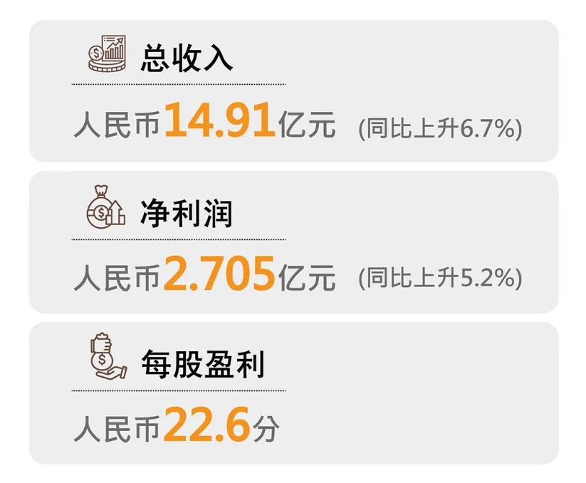 利郎男装转型定位,穿出高级感利郎男装