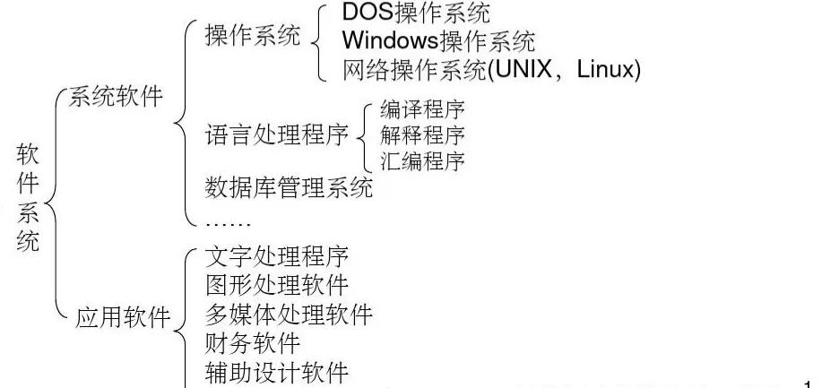 计算机基础知识必背题专升本,计算机基础知识教程考试