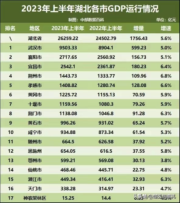 荆州百亿以上投资,荆州24个百亿项目产生的gdp