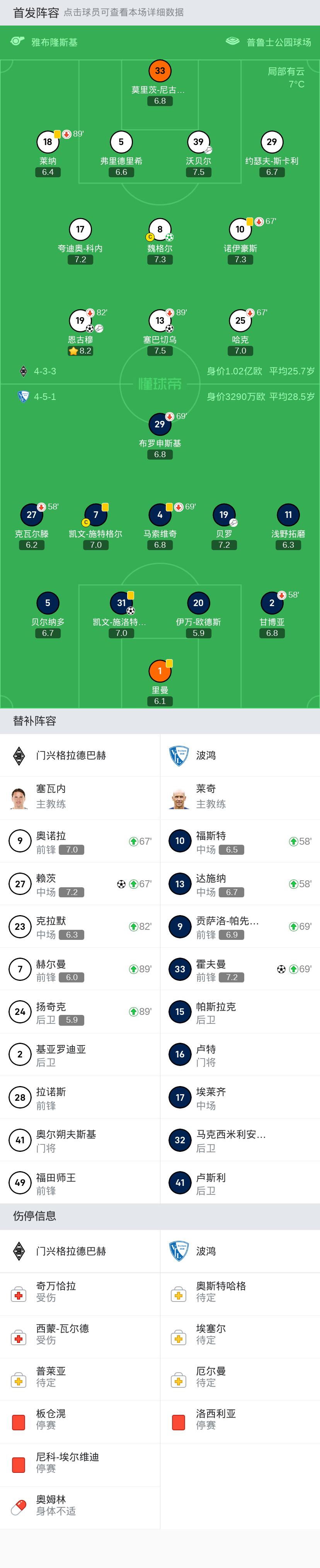 门兴格拉德巴赫3比0,门兴格拉德巴赫逆转取胜