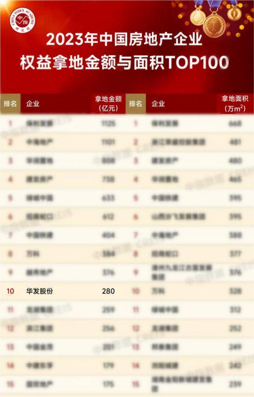 华发股份荣获中国网年度ESG最佳社会责任实践企业