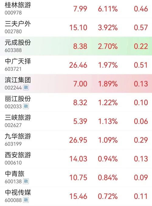 金融圈爆雷事件,金融圈炸了72小时
