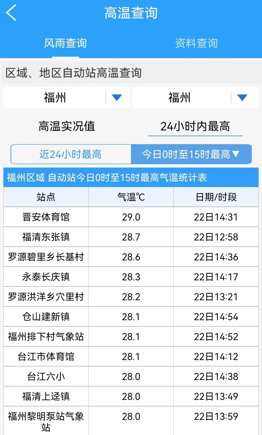 福州三十日天气预报,福州今日气温橙色预警图片