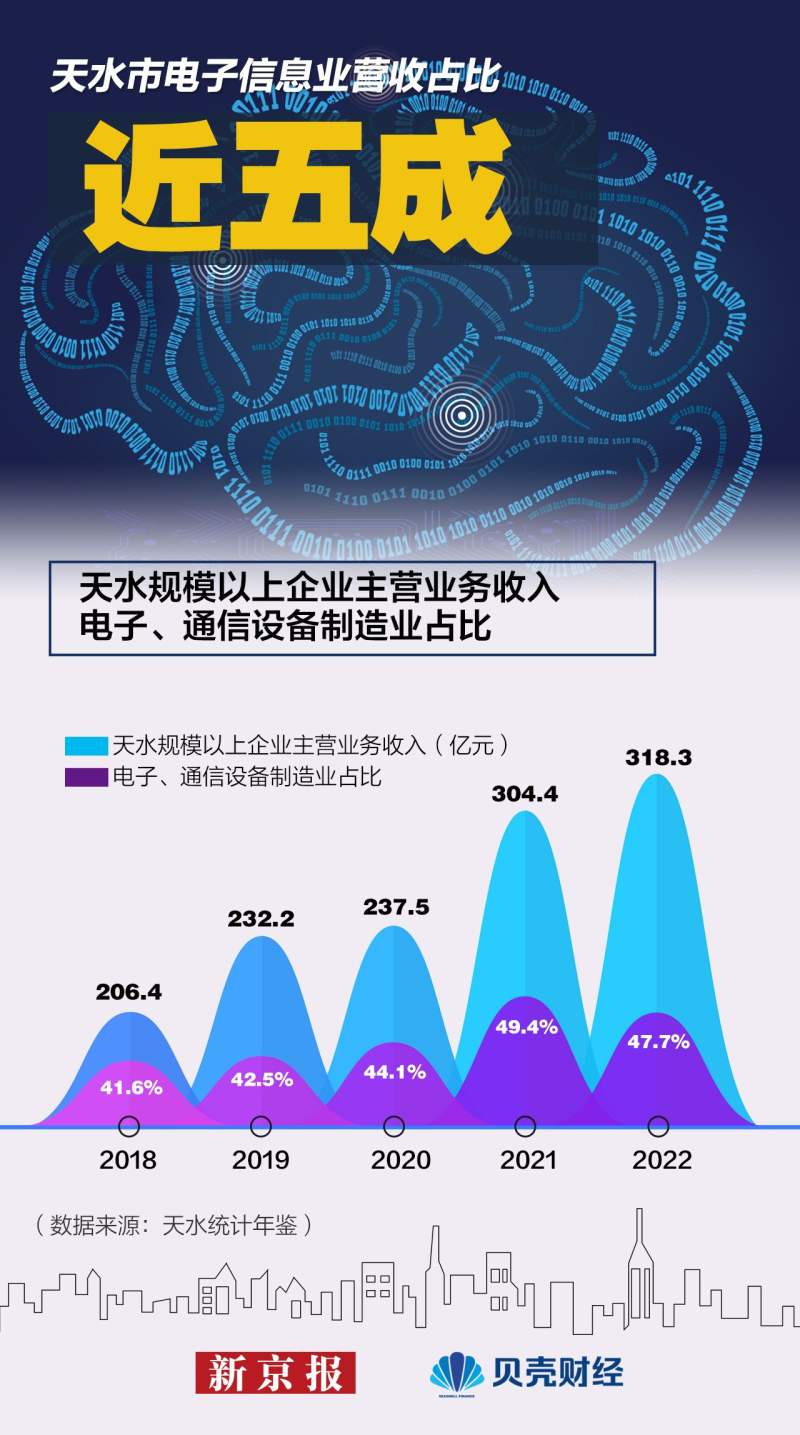 大数据解码天水“文旅热”,关于甘肃天水