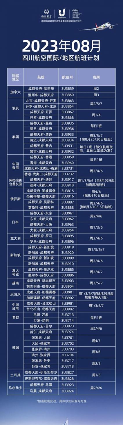 各航空公司国际航班最新通知,多家航空公司开通或恢复国际航班