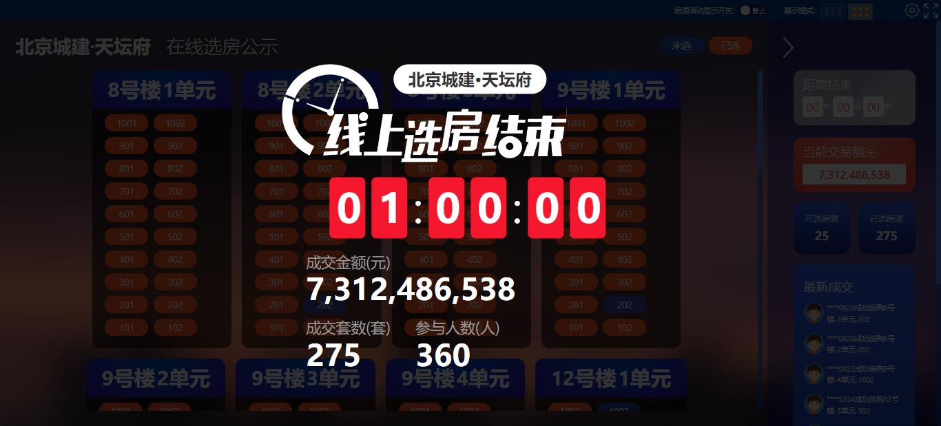北京城建天坛府开盘销售售价,北京天坛府下跃新盘最新消息