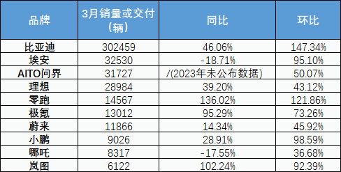 价格战爆发,价格战陷入死局