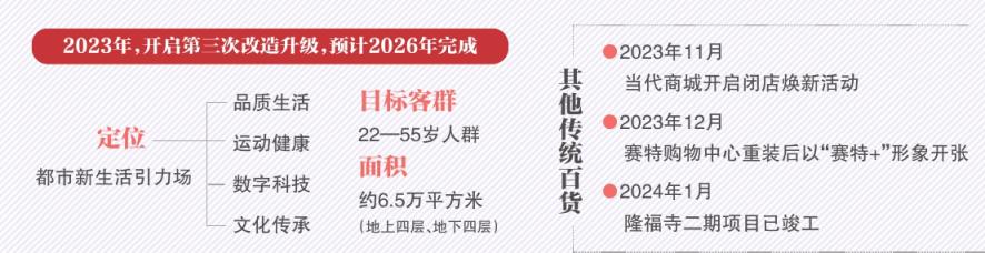 西单商圈升级改造,西单商场开始大规模改造升级