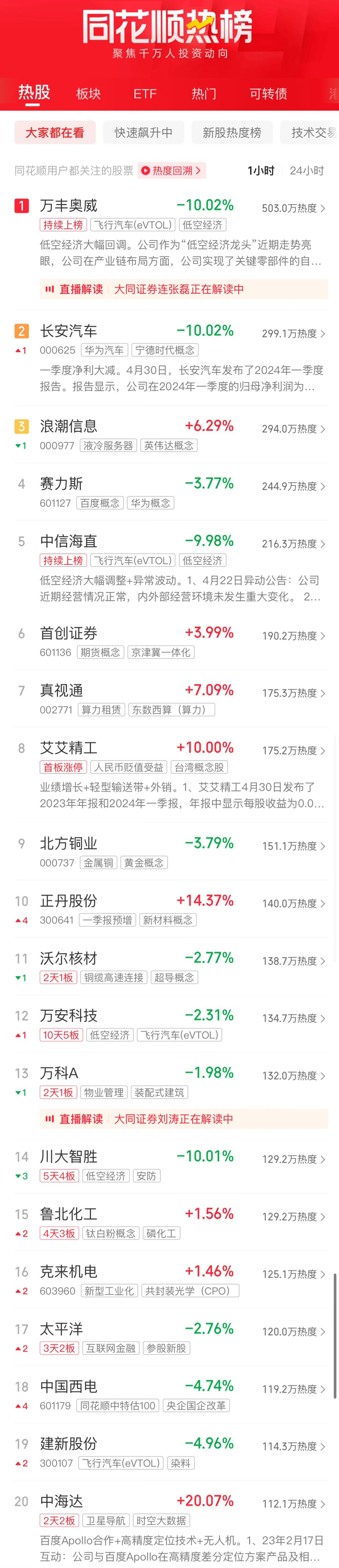 a股缩量整理医药逆市反弹,a股收评沪指跌0.95%