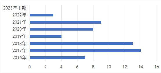 苏州取消最高限价后首拍,苏州取消限价令了吗