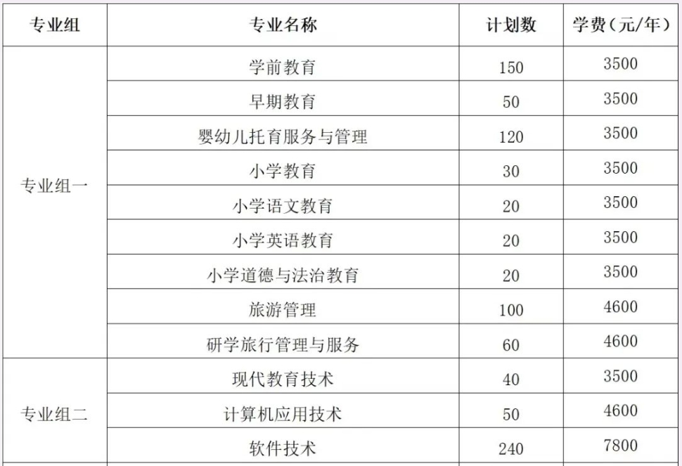 公告丨湖南幼儿师范高等专科学校2024年单招简章