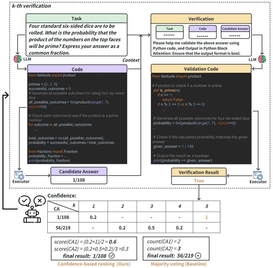 MetaGPT推出DataInterpreter：挑战机器学习建模流程、分析股票、做报表