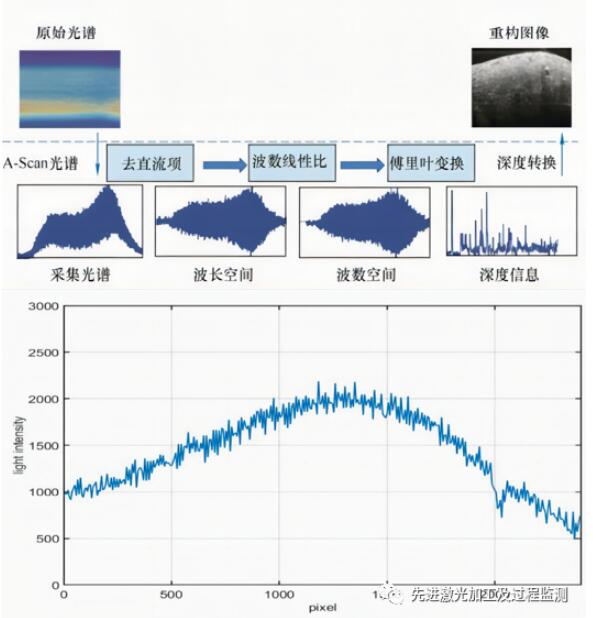 激光加工技术研究,光学成像技术与应用