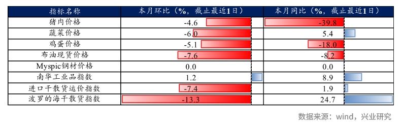 兴业研究FICC日报20231123