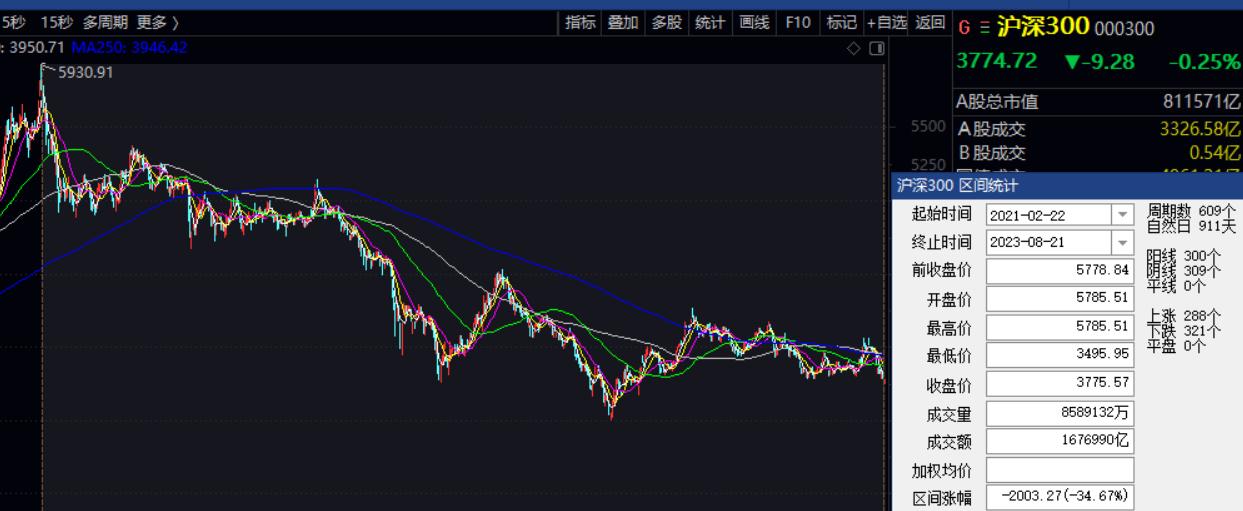 易方达沪深300和沪深300etf哪个好,上证300etf和深证300etf的区别
