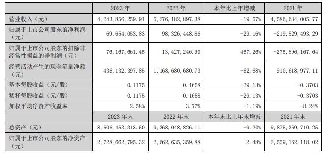风口下业绩停滞10年,中通客车前三季度业绩