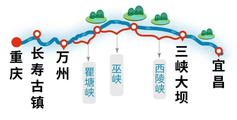 长江三峡豪华游轮游五日四晚票价,游长江三峡游轮好美