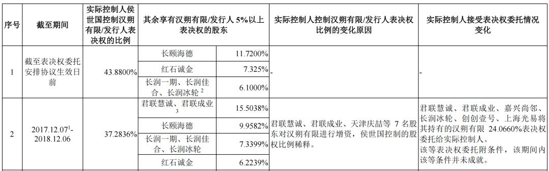 汉朔科技ipo最新消息,汉朔科技ipo进展