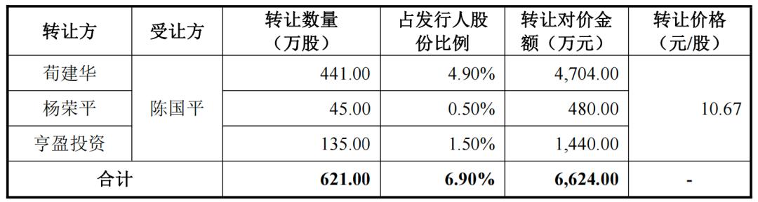 “行业第四”被监管质疑，健尔康IPO实控人独女不接班