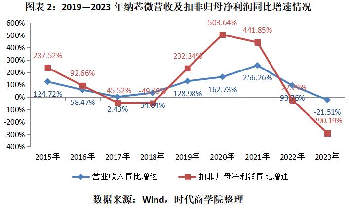 超募股,超募股票