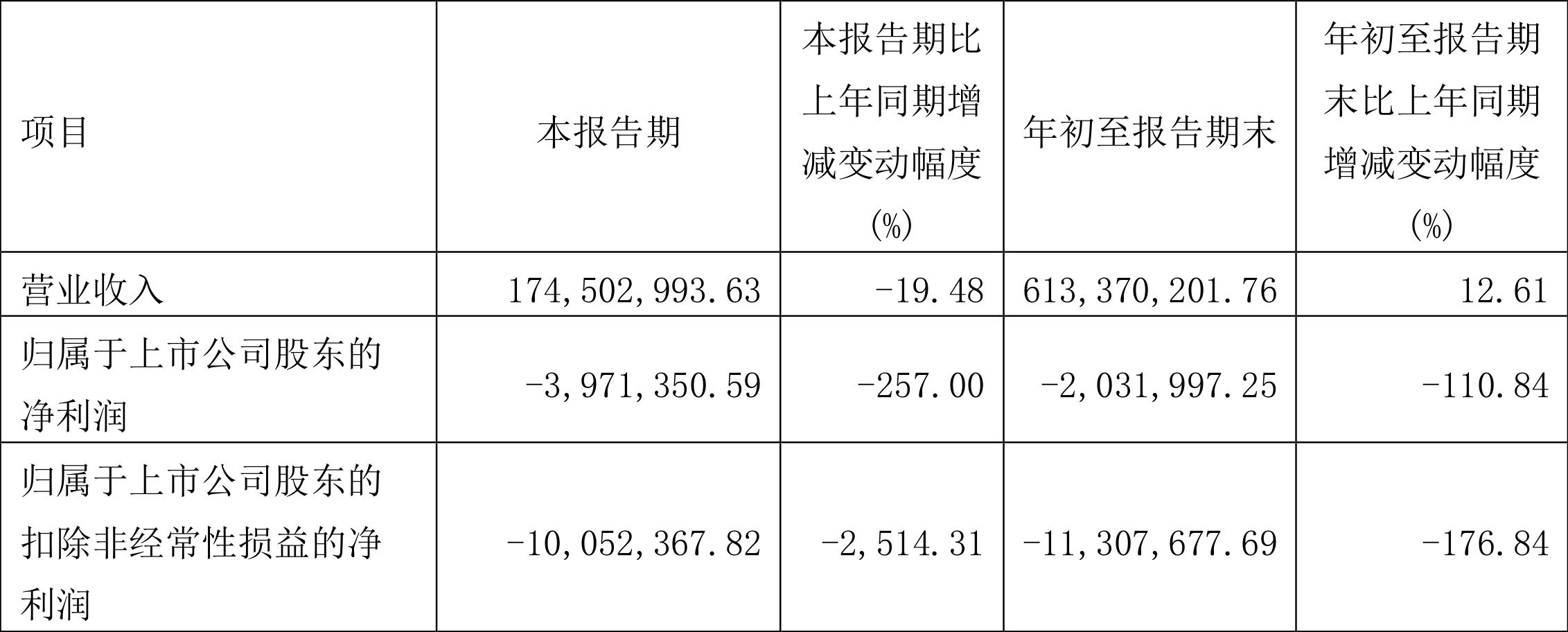 德创环保跌5.48%,德创环保为什么下跌了