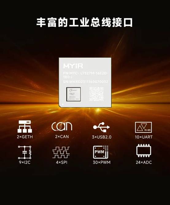 米尔核心板,米尔首发