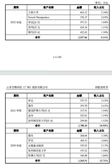 云舟生物ipo,云舟生物中止ipo