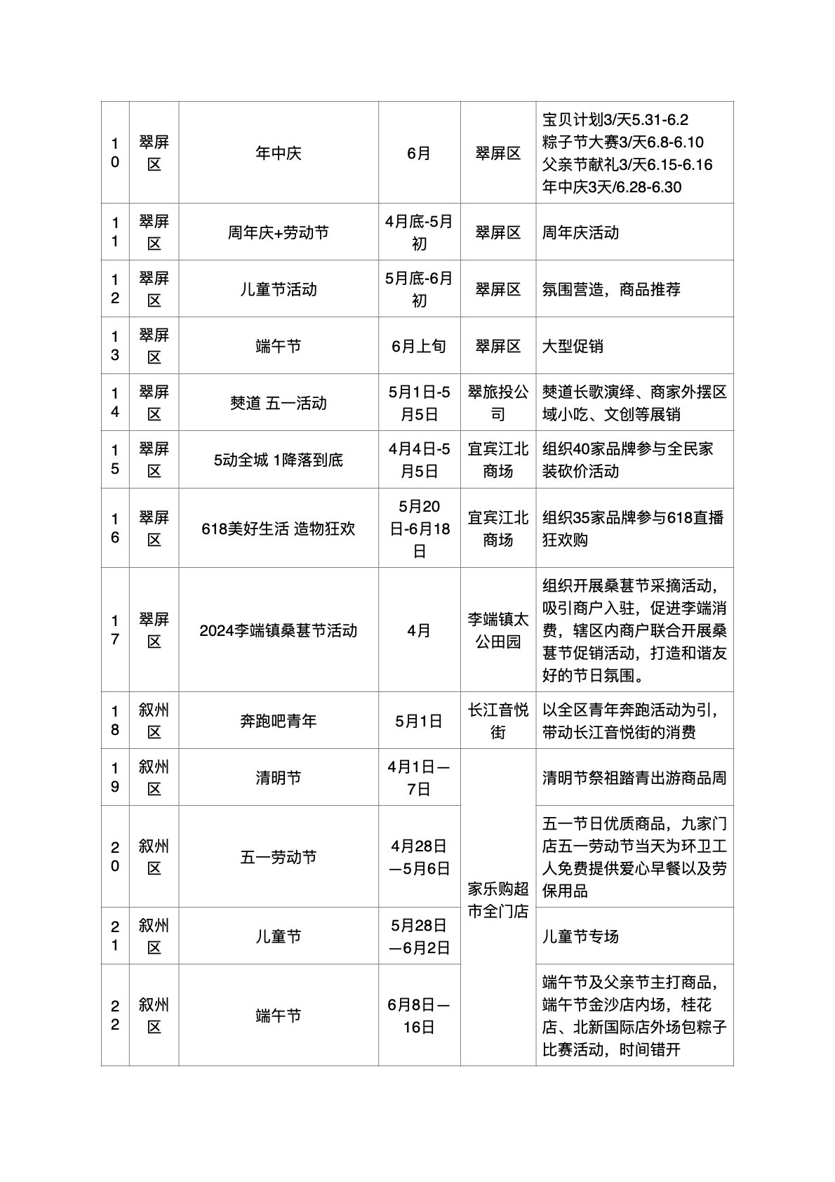 逛逛逛买买买,买买买逛逛逛