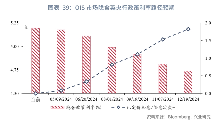 欧美央行降息,全球降息大趋势