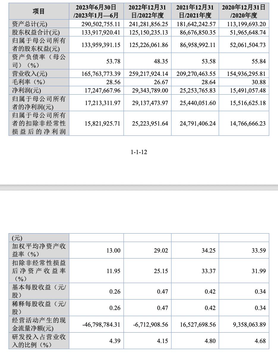 控汇股份董事,控汇智能股份有限公司