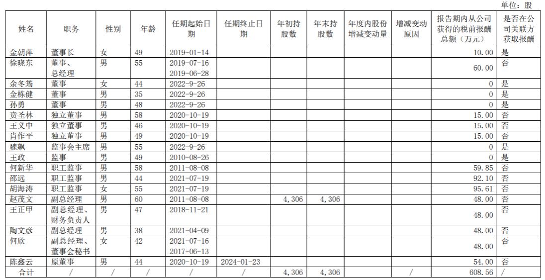 浙江东方2018业绩,浙江东方2024年业绩