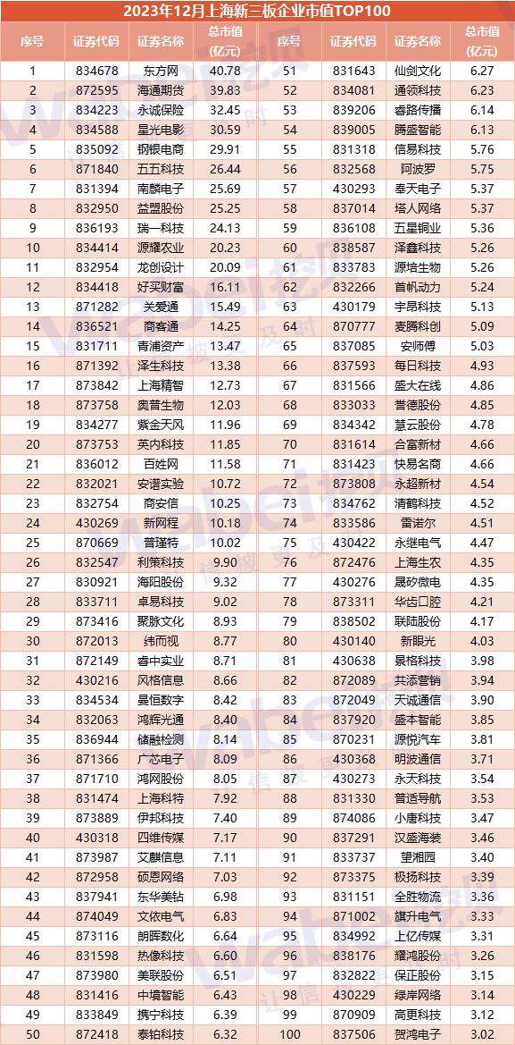 上海市市值前10的企业,2010年上海市值排名前十的公司