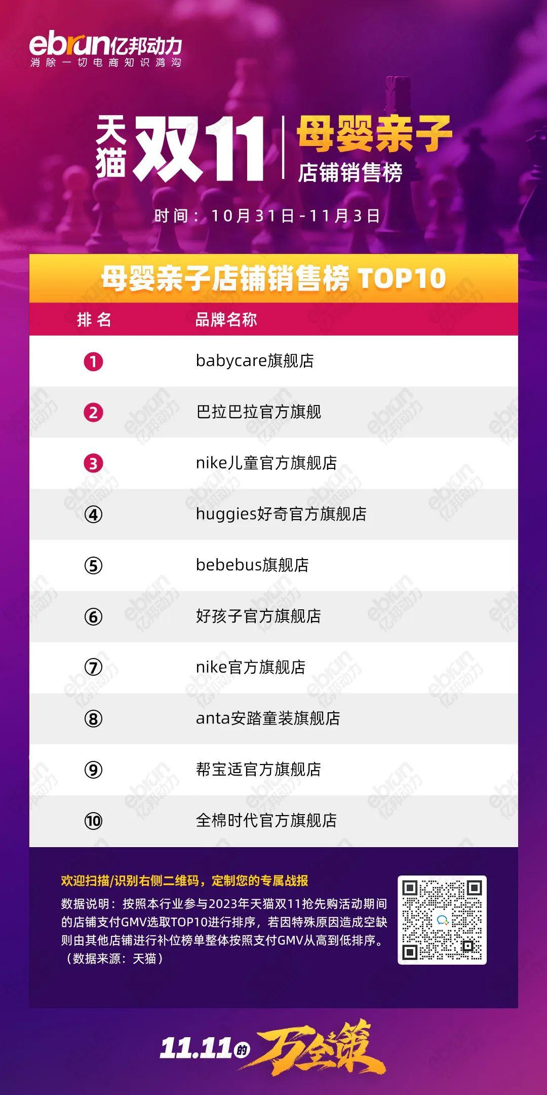 珀莱雅天猫双11销售额是多少,天猫珀莱雅双11活动