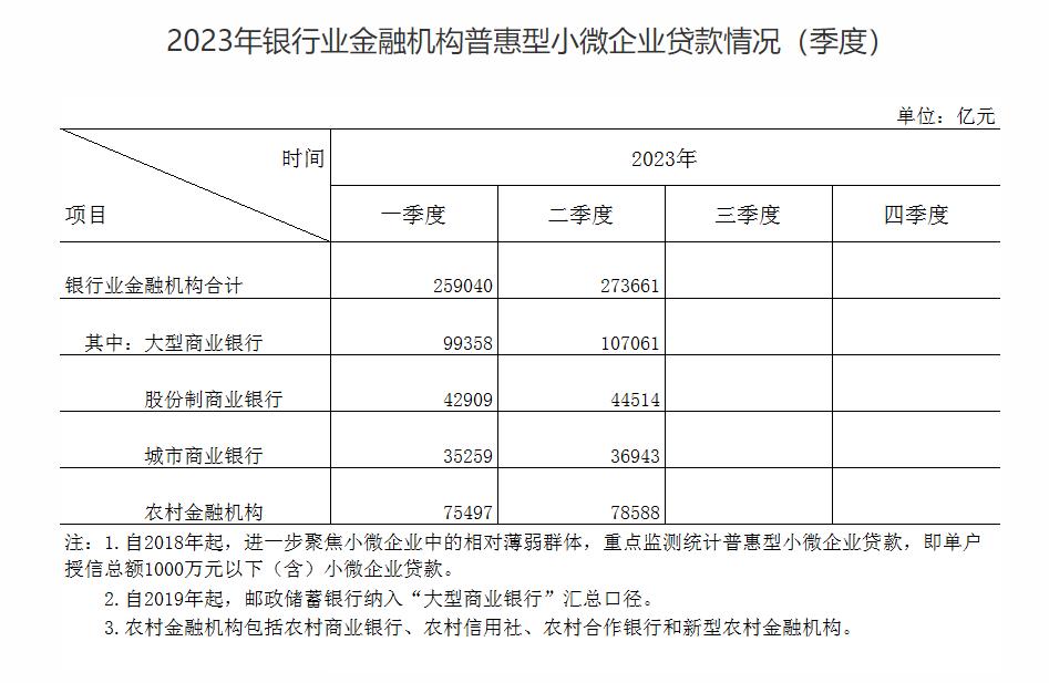 六大行上半年个贷数据,六大行普惠金融贷款余额