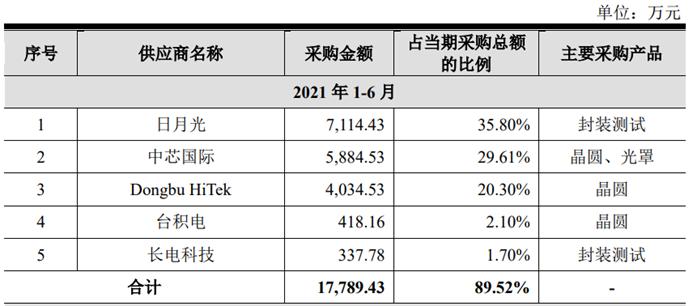纳芯微电子怎么样,纳芯微未来新的业绩增长点