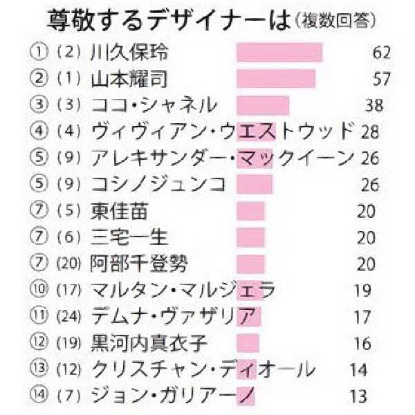 活死人潮牌,潮牌已死