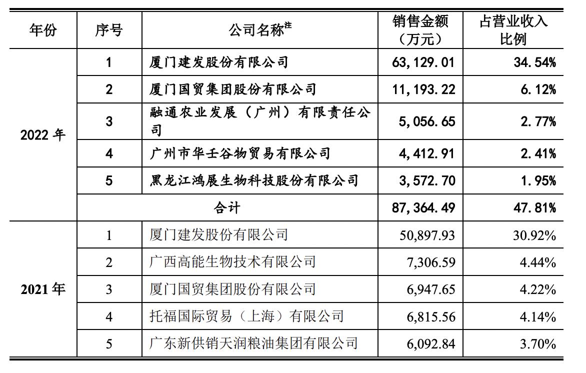 侨益股份ipo,建发股份融资