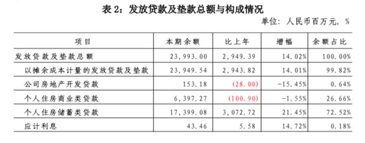 存量房贷利率能不能再降到3.5以下,多家银行回应存量房贷利率调整