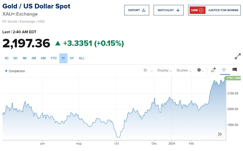 追涨黄金无需“恐高”？“精准唱高”的分析师仍看涨金价
