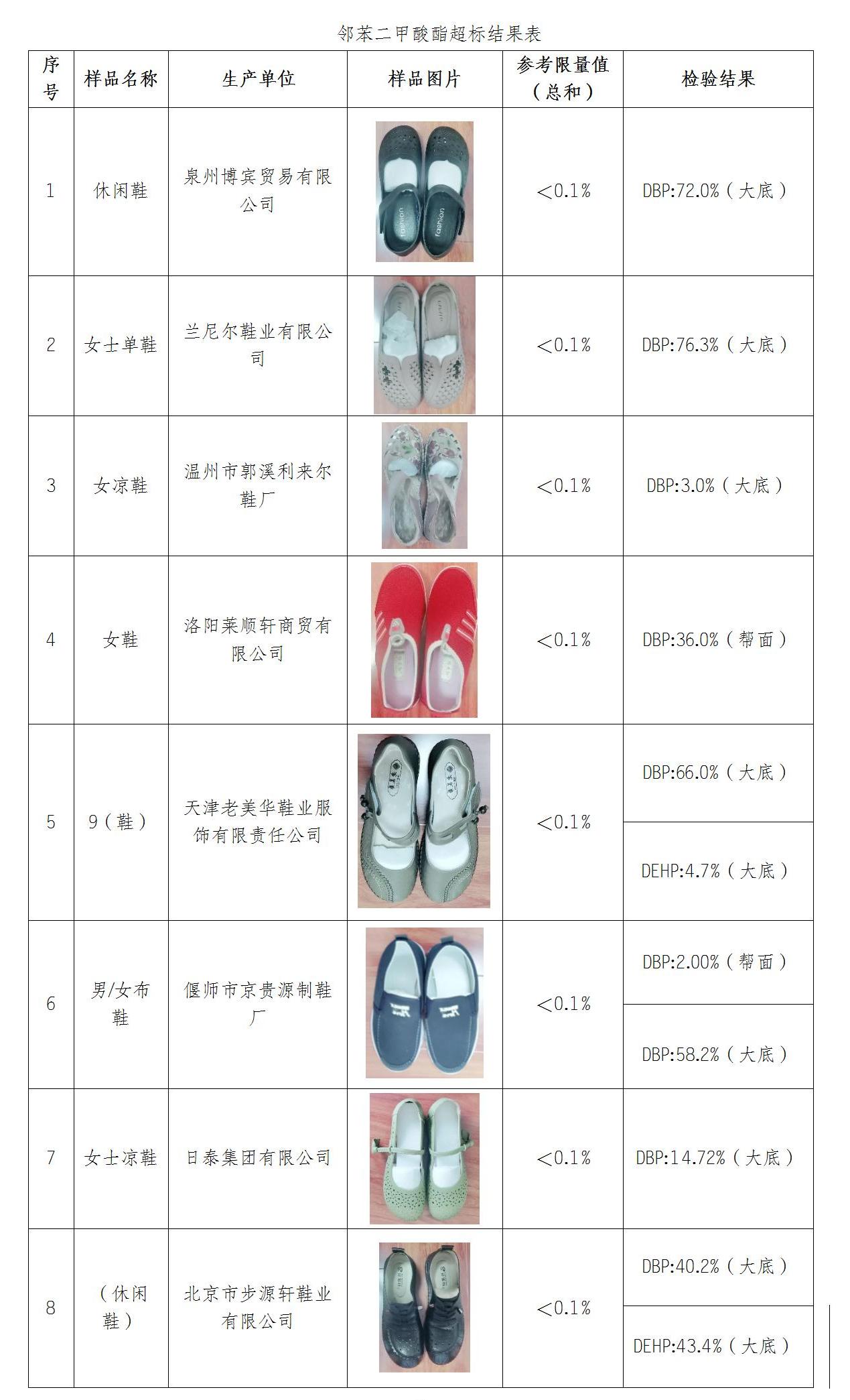 江苏省消保委抽检,江苏省消保委发布老人鞋测评报告
