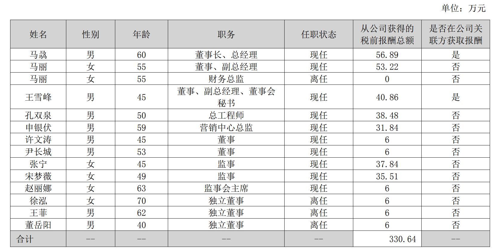 赛升药业董事长马骉,赛升药业马骉个人简历