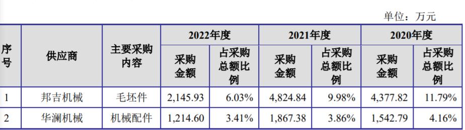 耀坤液压上市,耀坤液压油管有限公司