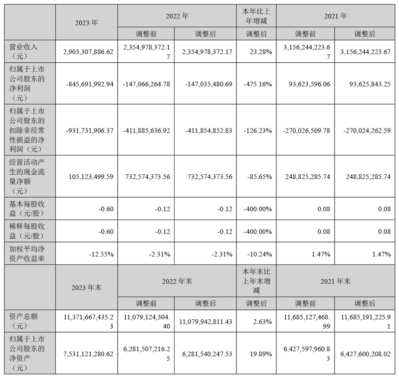 华灿光电一季度业绩预测,华耀光电2023年业绩