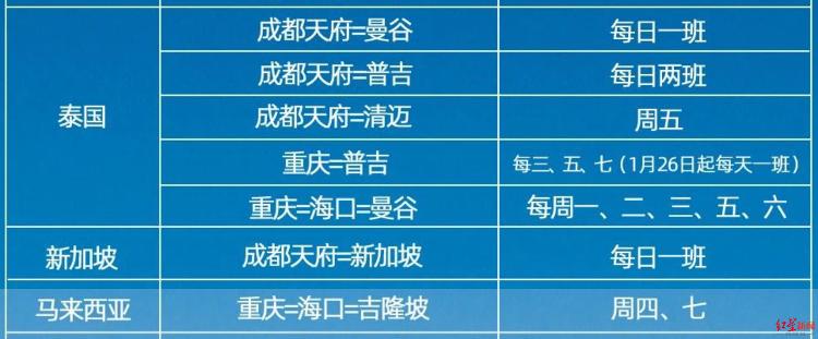 新马泰旅游骤然下降,新马泰旅游要花多少钱